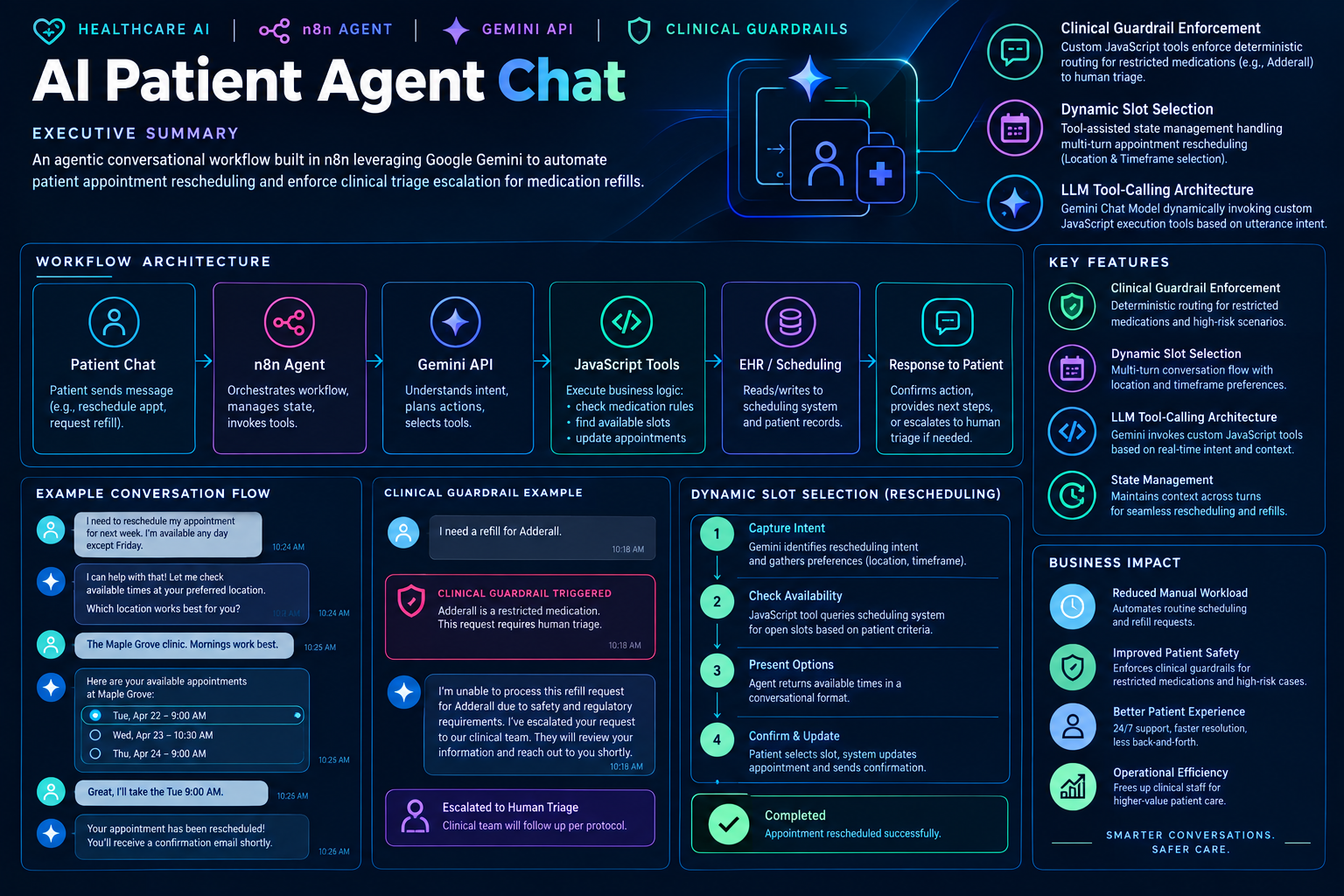 AI Patient Agent Chat Architecture & Workflow